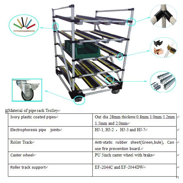 PE Coated Modular Steel Pipe Rack
